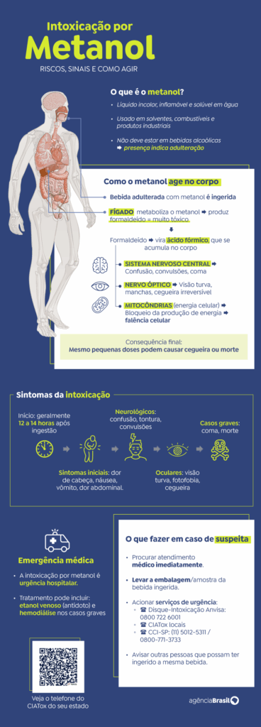 intoxicação por metanol