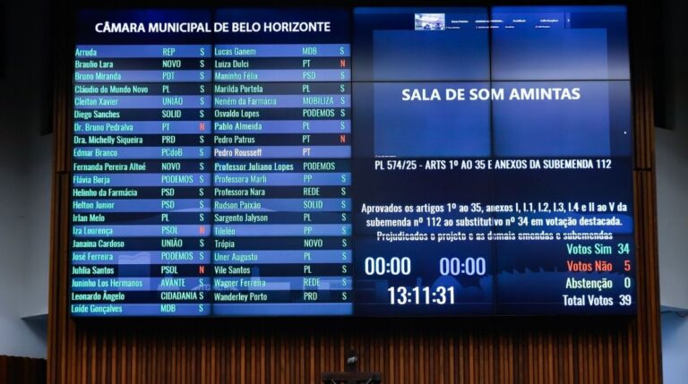Câmara aprova projeto de requalificação do Centro de BH em segundo turno