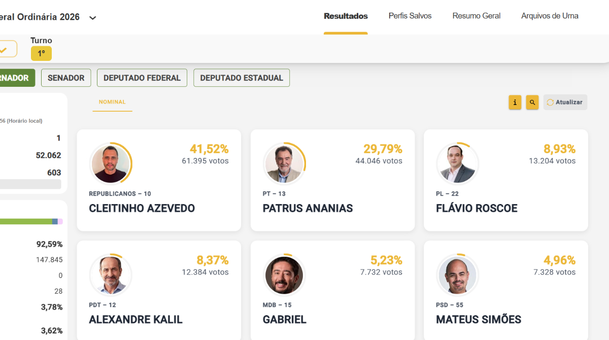 apuração votos