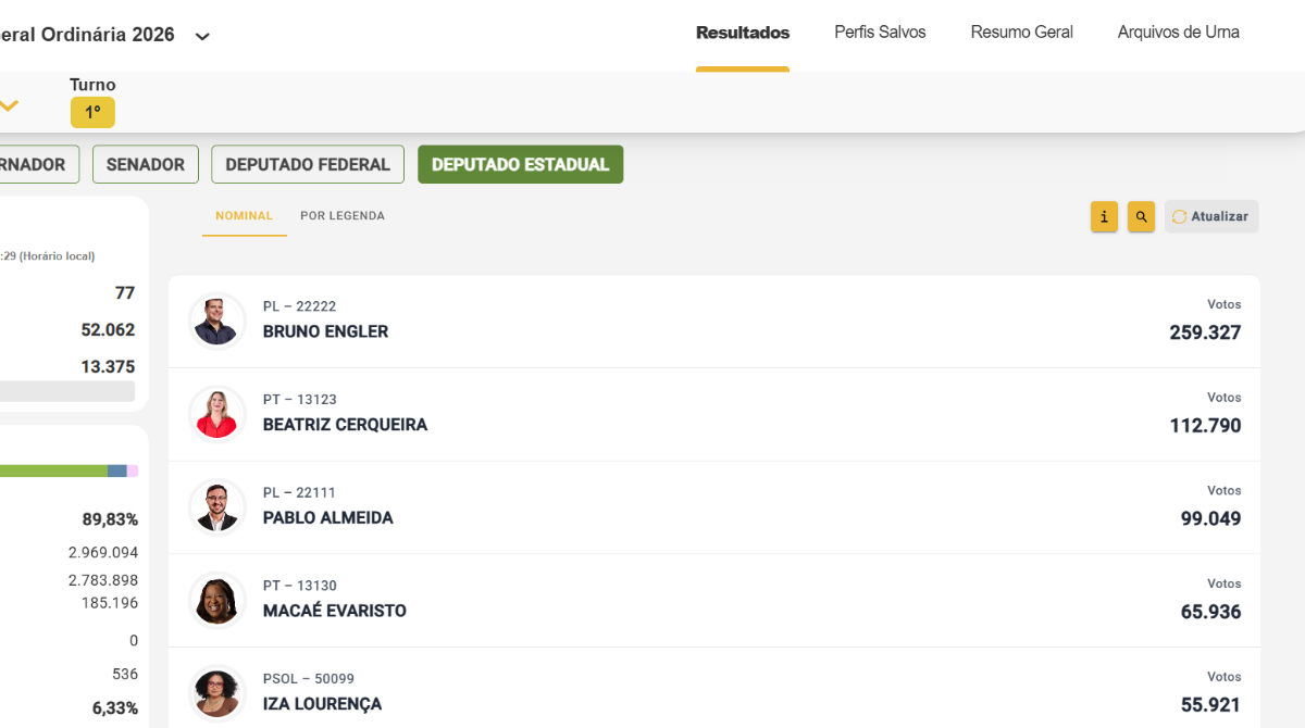 deputado estadual mg